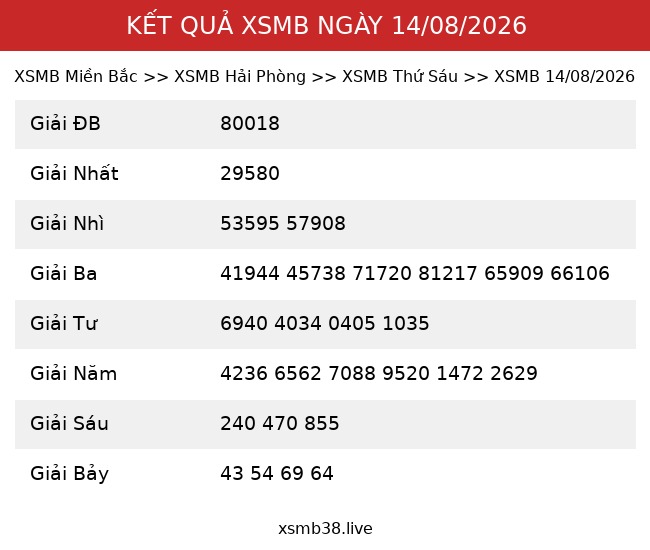 Kết Quả XSMB 14/08/2026