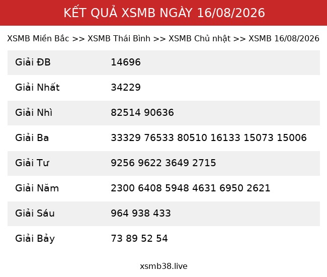 Kết Quả XSMB 16/08/2026