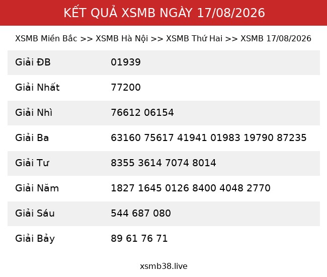 Kết Quả XSMB 17/08/2026