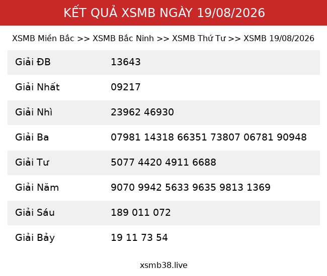 Kết Quả XSMB 19/08/2026