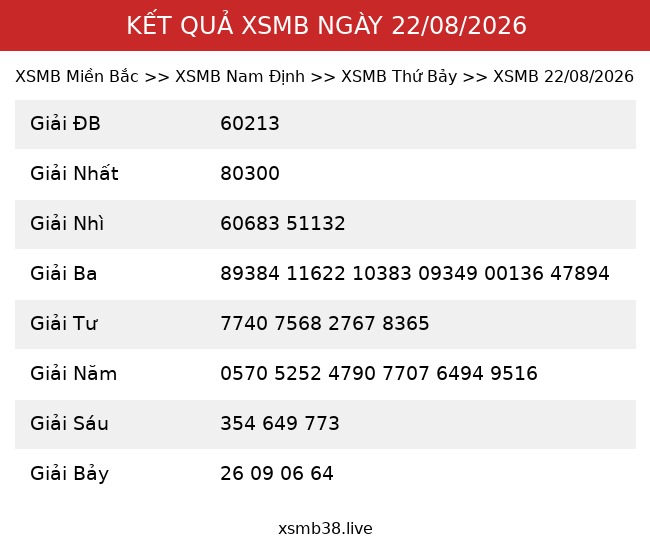 Kết Quả XSMB 22/08/2026