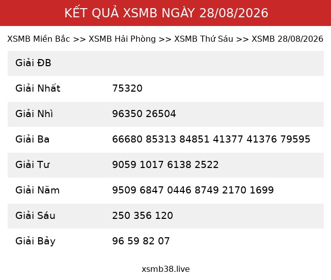 Kết Quả XSMB 28/08/2026