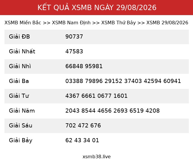 Kết Quả XSMB 29/08/2026