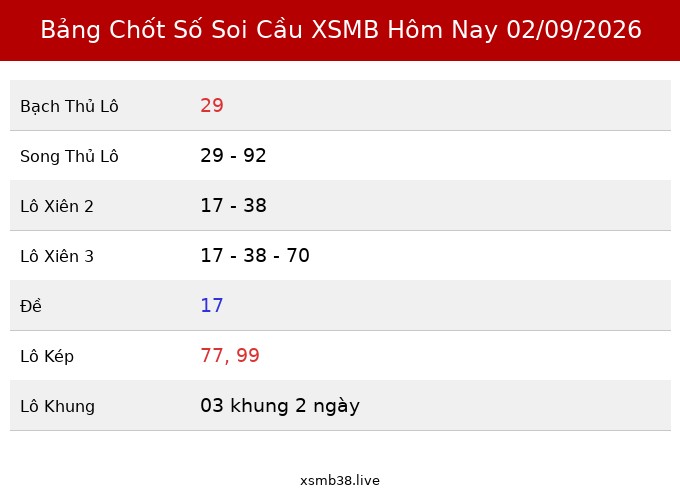 Bảng Chốt Số Soi Cầu XSMB hôm nay 02/09/2026