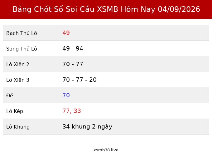 Bảng Chốt Số Soi Cầu XSMB  hôm nay 04/09/2026
