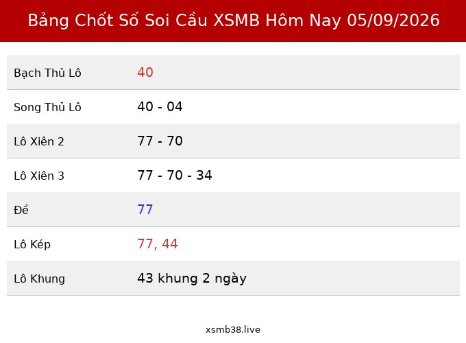Bảng Chốt Số Soi Cầu XSMB hôm nay 05/09/2026