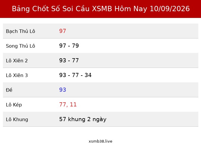 Bảng Chốt Số Soi Cầu XSMB hôm nay 10/09/2026