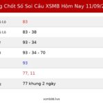 Bảng Chốt Số Soi Cầu XSMB  hôm nay 11/09/2026