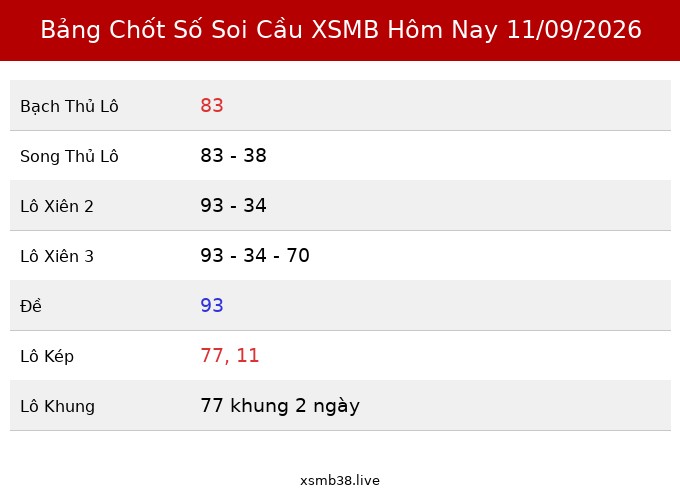 Bảng Chốt Số Soi Cầu XSMB hôm nay 11/09/2026