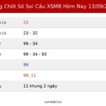 Bảng Chốt Số Soi Cầu XSMB hôm nay 13/09/2026