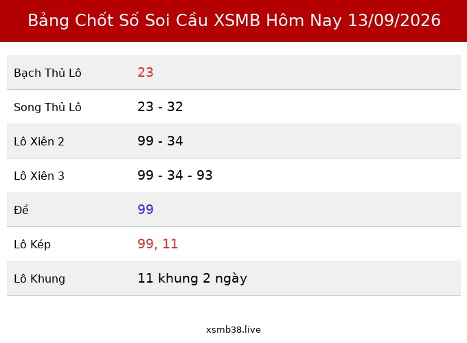 Bảng Chốt Số Soi Cầu XSMB hôm nay 13/09/2026