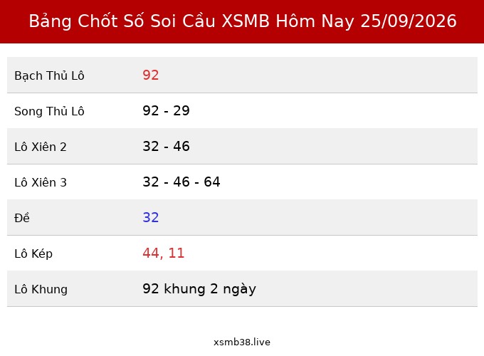 Bảng Chốt Số Soi Cầu XSMB hôm nay 25/09/2026