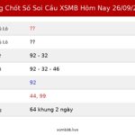 Bảng Chốt Số Soi Cầu XSMB  hôm nay 26/09/2026