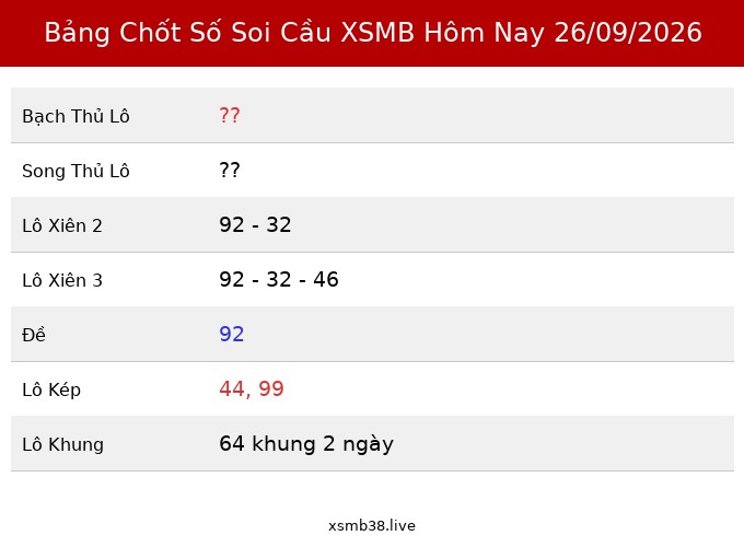 Bảng Chốt Số Soi Cầu XSMB hôm nay 26/09/2026