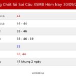 Bảng Chốt Số Soi Cầu XSMB hôm nay 30/09/2026