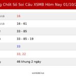 Bảng Chốt Số Soi Cầu XSMB hôm nay 01/10/2026