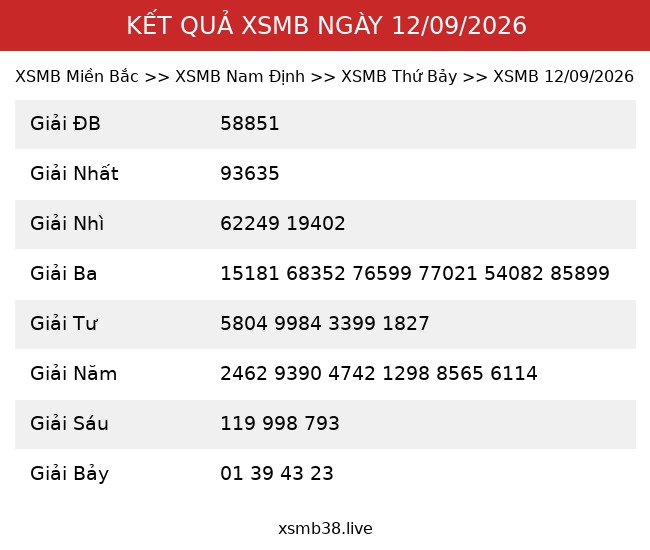 Kết Quả XSMB 12/09/2026