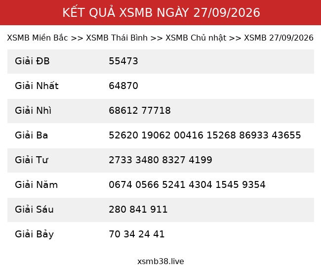 Kết Quả XSMB 27/09/2026