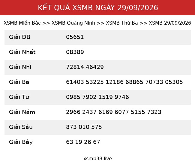 Kết Quả XSMB 29/09/2026