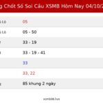 Bảng Chốt Số Soi Cầu XSMB hôm nay 04/10/2026