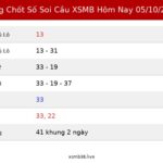 Bảng Chốt Số Soi Cầu XSMB  hôm nay 05/10/2026