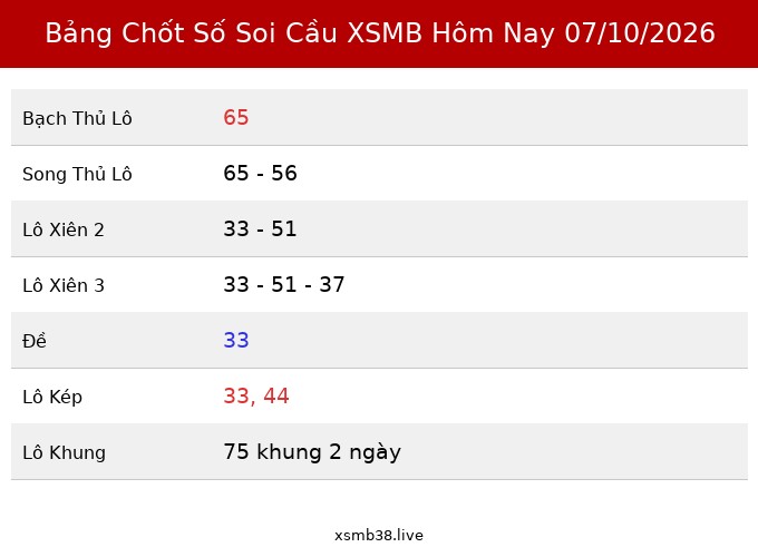 Bảng Chốt Số Soi Cầu XSMB hôm nay 07/10/2026