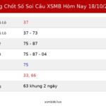 Bảng Chốt Số Soi Cầu XSMB hôm nay 18/10/2026