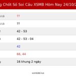 Bảng Chốt Số Soi Cầu XSMB hôm nay 24/10/2026