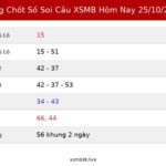 Bảng Chốt Số Soi Cầu XSMB hôm nay 25/10/2026