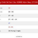 Bảng Chốt Số Soi Cầu XSMB hôm nay 27/10/2026