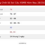 Bảng Chốt Số Soi Cầu XSMB hôm nay 28/10/2026