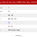 Bảng Chốt Số Soi Cầu XSMB hôm nay 29/10/2026
