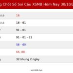 Bảng Chốt Số Soi Cầu XSMB hôm nay 30/10/2026