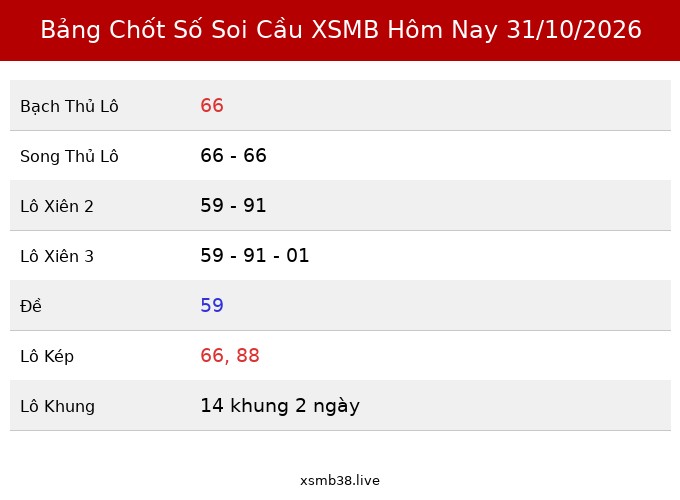 Bảng Chốt Số Soi Cầu XSMB hôm nay 31/10/2026