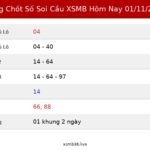 Bảng Chốt Số Soi Cầu XSMB hôm nay 01/11/2026