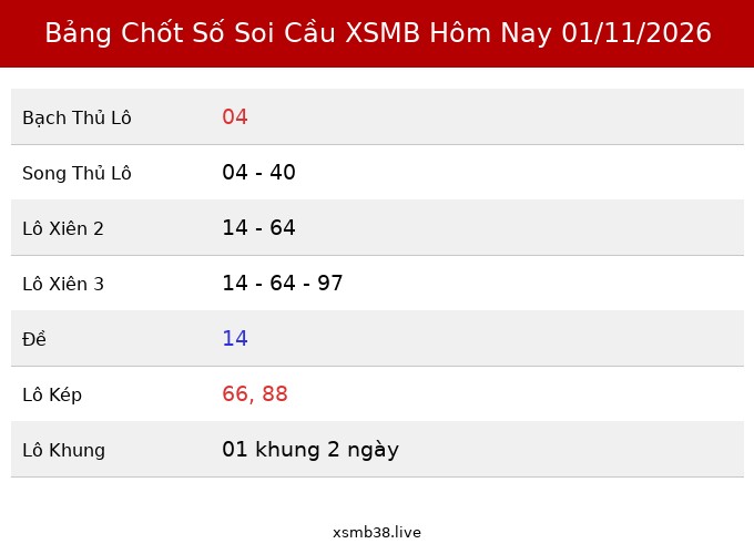 Bảng Chốt Số Soi Cầu XSMB hôm nay 01/11/2026