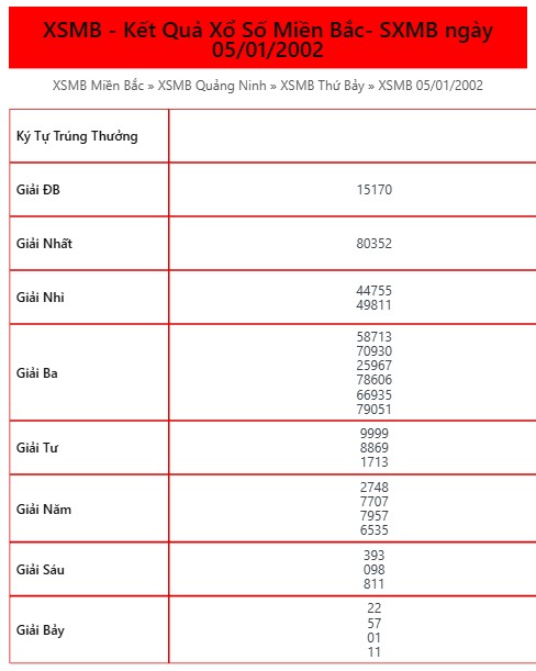 Kết Quả XSMB ngày 05/01/2002