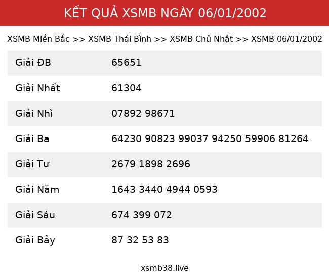 Kết Quả XSMB 06/01/2002