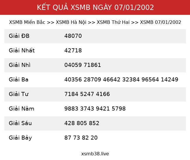 Kết Quả XSMB 07/01/2002
