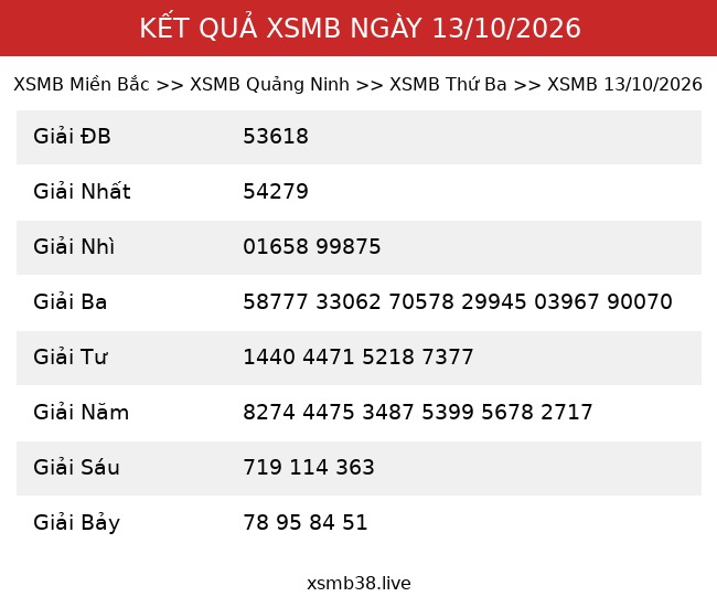 Kết Quả XSMB 13/10/2026