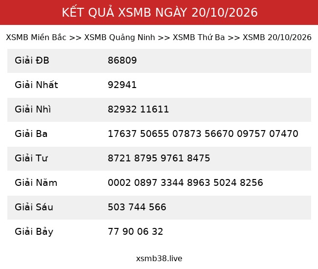 Kết Quả XSMB 20/10/2026