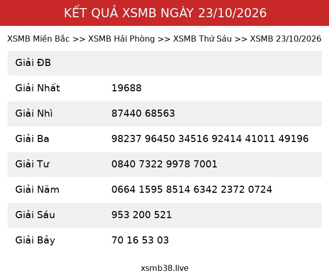 Kết Quả XSMB 23/10/2026