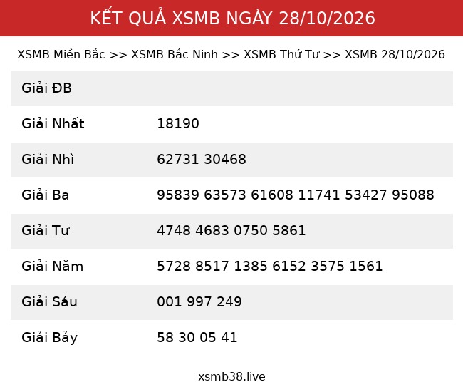 Kết Quả XSMB 28/10/2026
